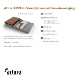 Korting Arturo EP2480 Gietvloer ESD