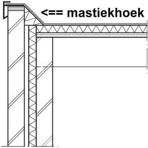 Mastiekschroot 7cm Veilige Betaling